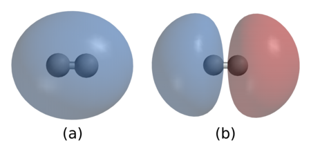Chemical Bonds: Non-Covalent Bonds