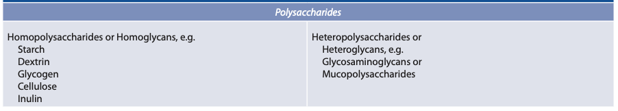 Chemistry of Carbohydrates: Classification of Polysaccharides.