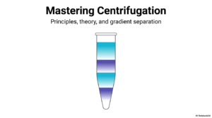 Centrifugation Analysis: Principles, Theory, and Analytical Techniques